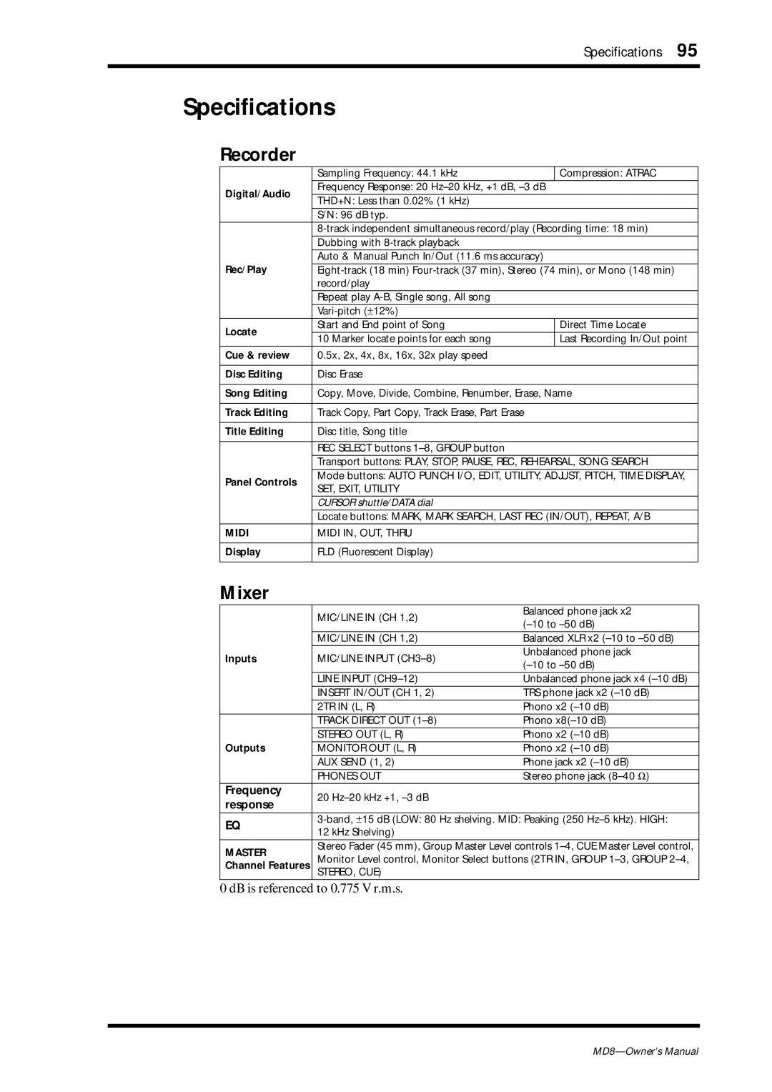 Yamaha MD8 owner manual Speciﬁcations, Digital/Audio 