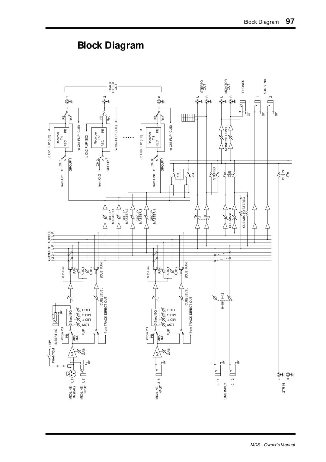 Yamaha MD8 owner manual Block Diagram 