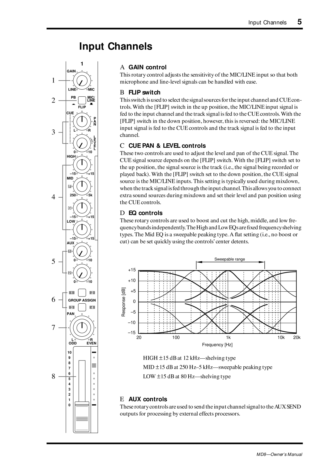 Yamaha MD8 owner manual Input Channels 