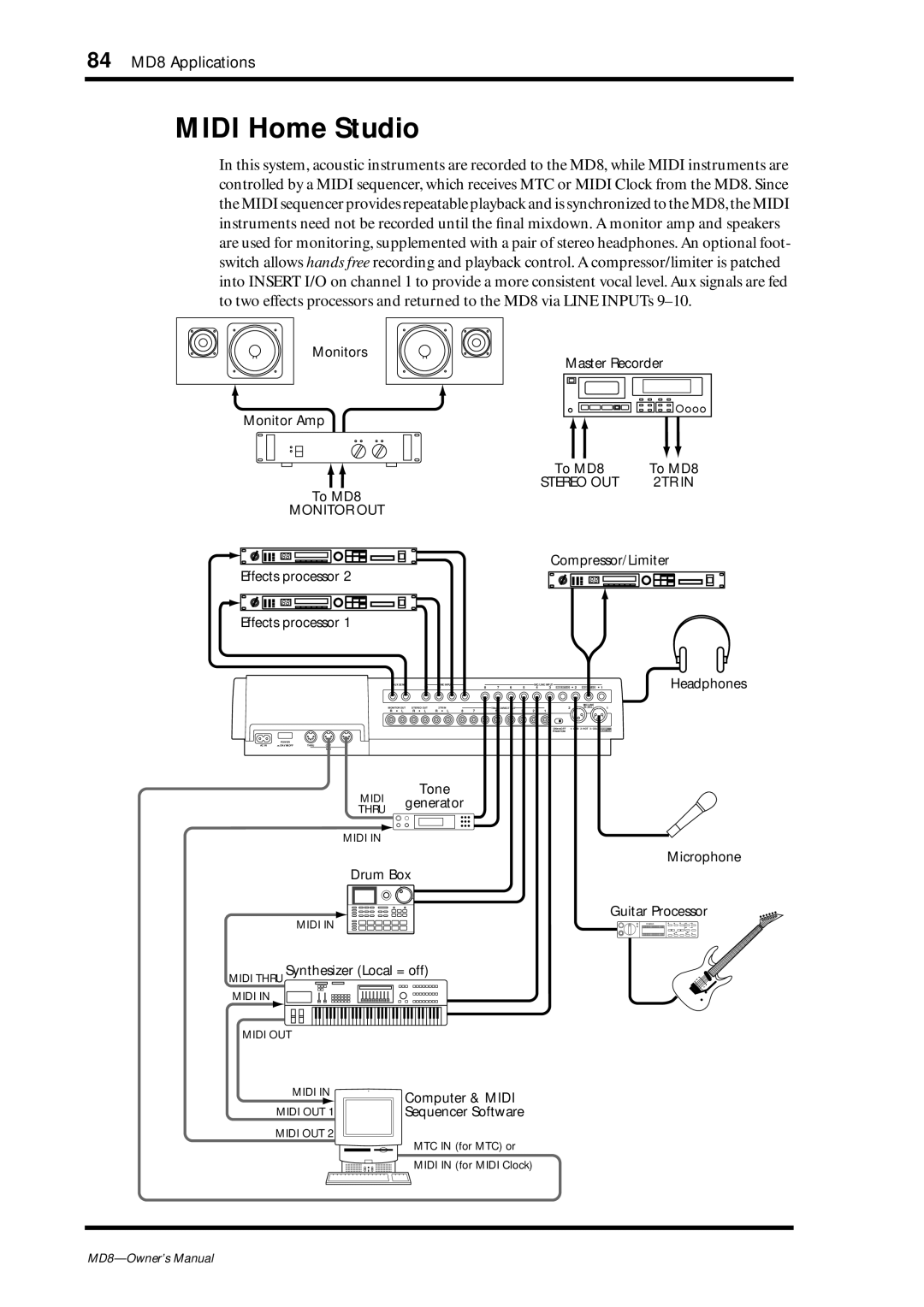 Yamaha MD8 owner manual Midi Home Studio 