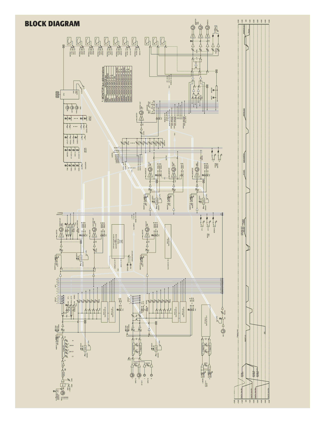 Yamaha mixing consoles manual Block Diagram 