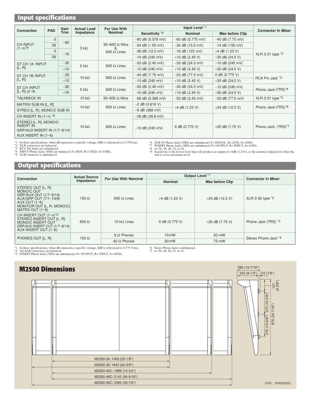 Yamaha mixing consoles manual M2500 Dimensions 