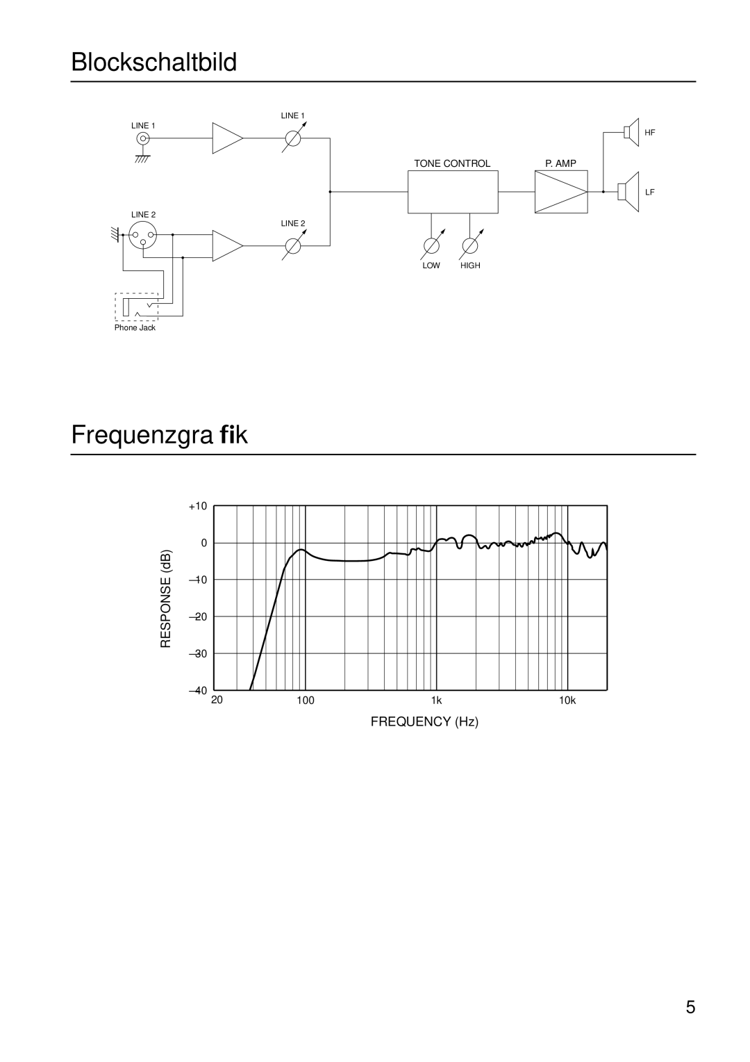 Yamaha MSP3 owner manual Blockschaltbild, Frequenzgraﬁk 