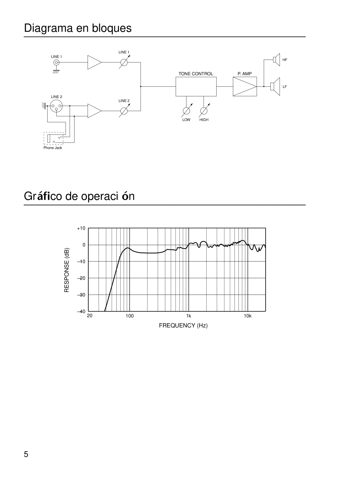 Yamaha MSP3 owner manual Diagrama en bloques, Gráﬁco de operación 