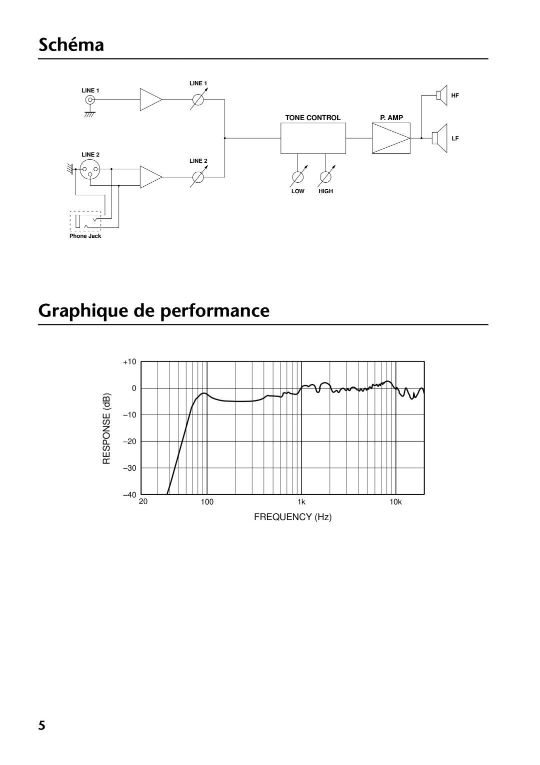 Yamaha MSP3 Schéma, Graphique de performance, RESPONSE dB, FREQUENCY Hz, +10 0, Tone Control, P. Amp, Line Line, Low High 