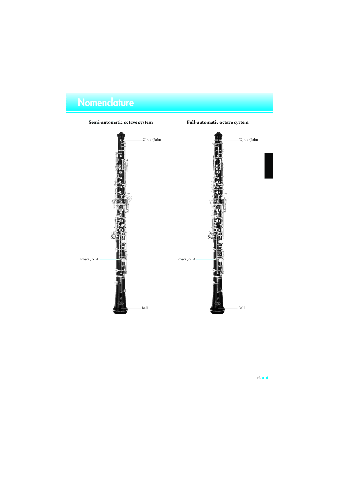 Yamaha None manual Nomenclature 