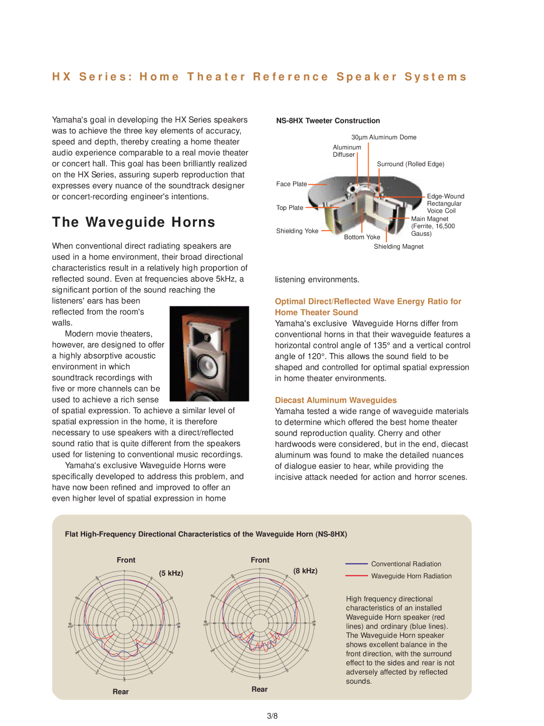 Yamaha NS-C5HX Waveguide Horns, Listening environments, Diecast Aluminum Waveguides, NS-8HX Tweeter Construction, Rear 