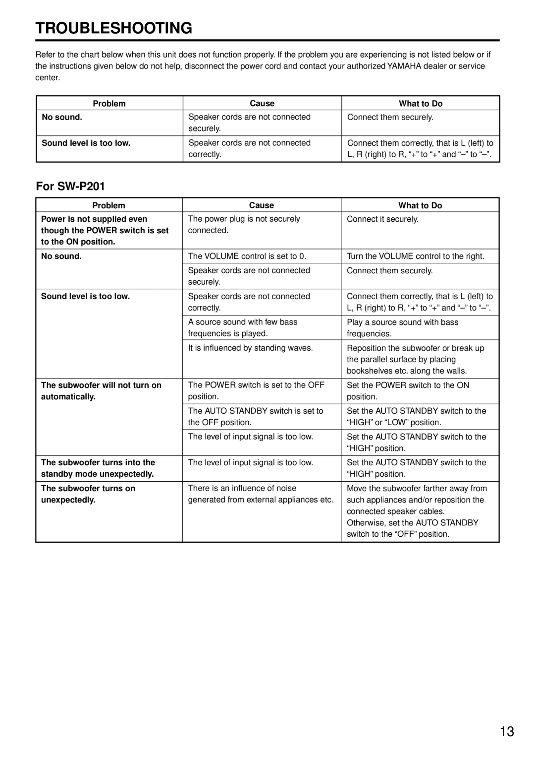 Yamaha NS-P220 Problem Cause What to Do No sound, Sound level is too low, Though the Power switch is set, Automatically 