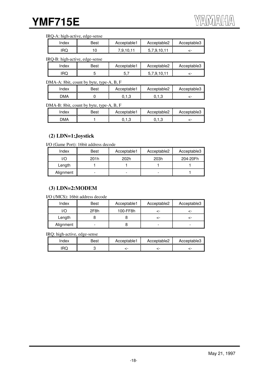 Yamaha OPL3-SA3 specifications LDN=2MODEM 