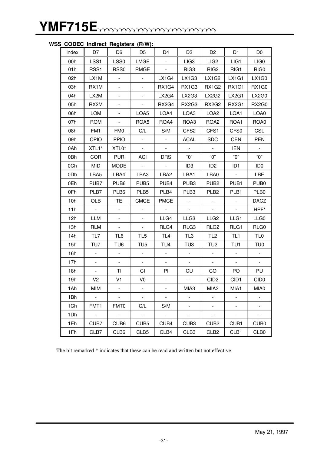 Yamaha OPL3-SA3 specifications WSS Codec Indirect Registers R/W 