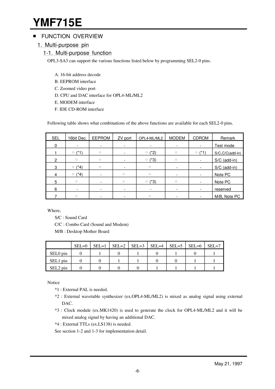 Yamaha OPL3-SA3 specifications Multi-purpose pin Multi-purpose function, SEL=0 SEL=1 SEL=2 SEL=3 SEL=4 SEL=5 SEL=6 SEL=7 