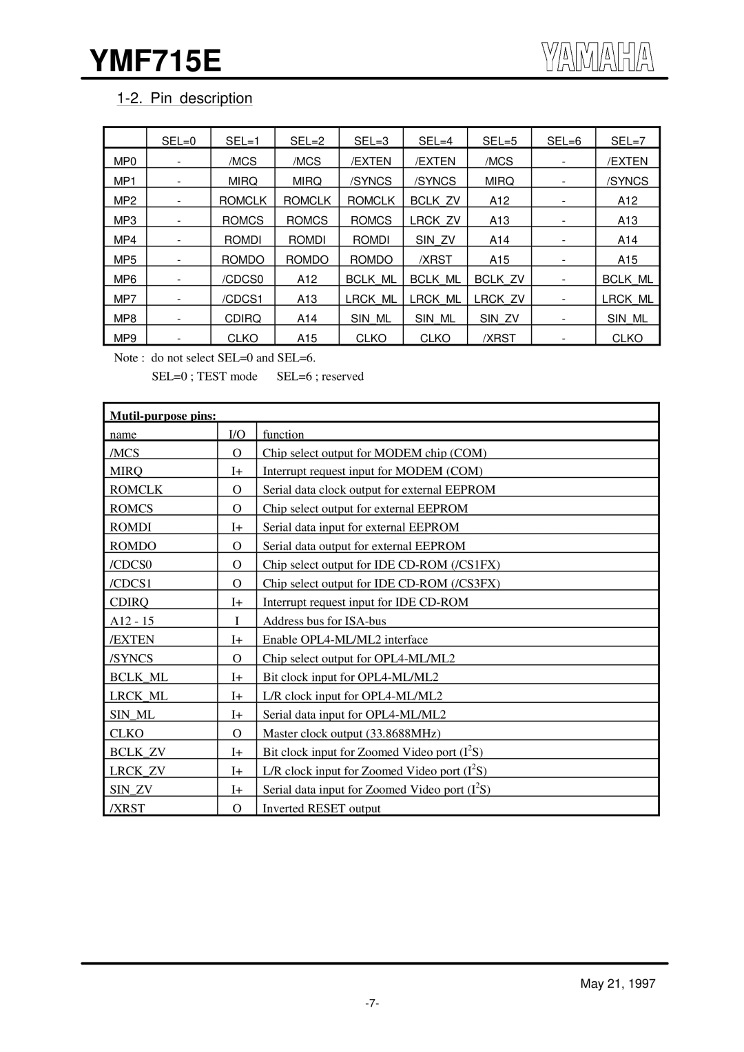 Yamaha OPL3-SA3 specifications Pin description 