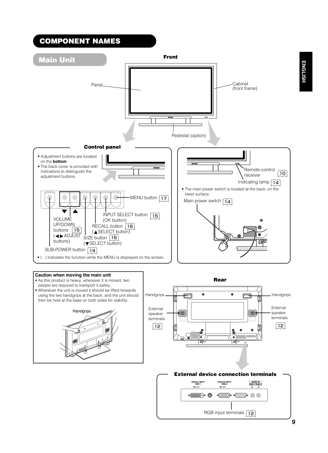 Yamaha pdm-4210 user manual Component Names, Main Unit, Control panel Front, Rear, External device connection terminals 