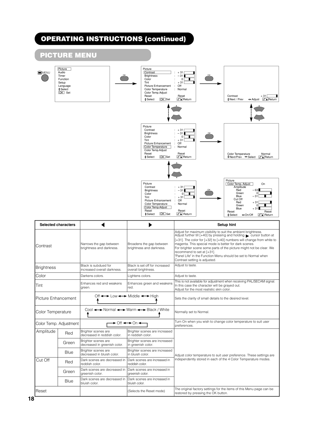 Yamaha pdm-4210 user manual Picture Menu, Amplitude, Cut Off, Reset 