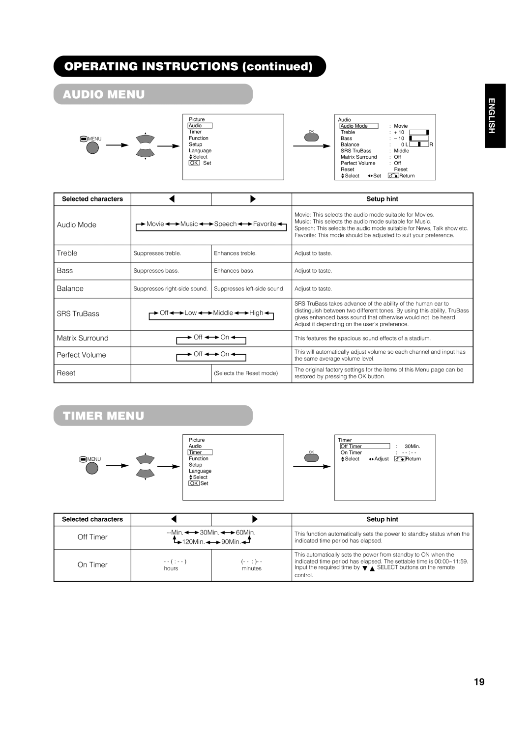 Yamaha pdm-4210 user manual Audio Menu, Timer Menu 