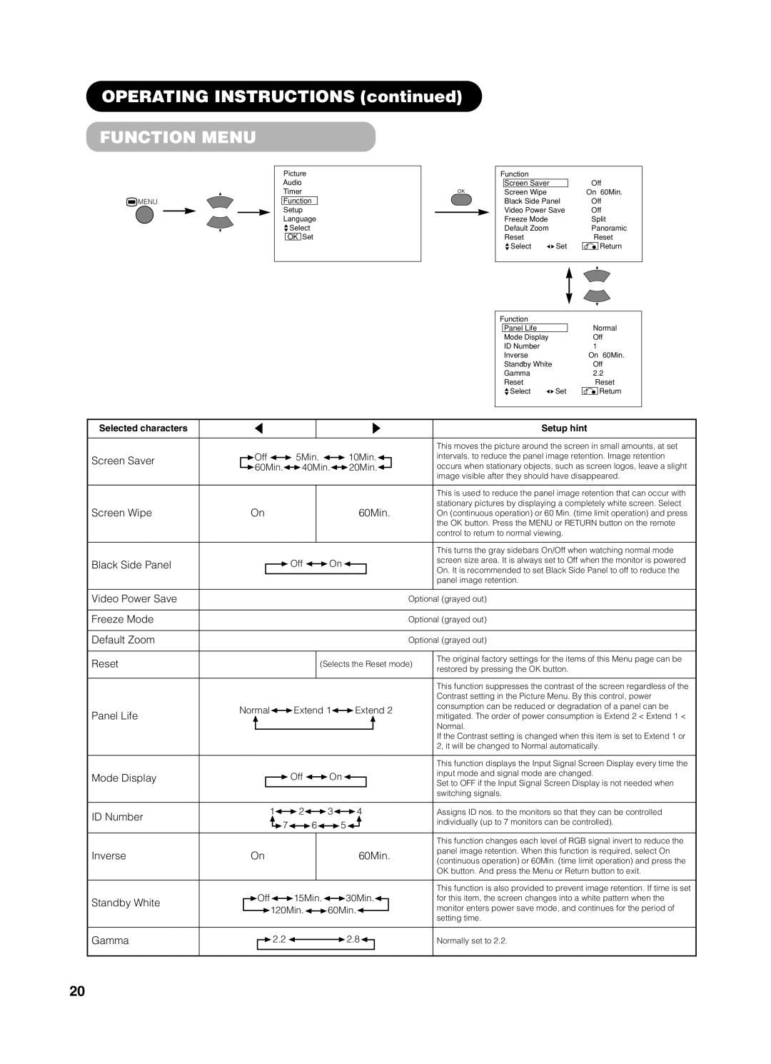 Yamaha pdm-4210 user manual Function Menu, 60Min 