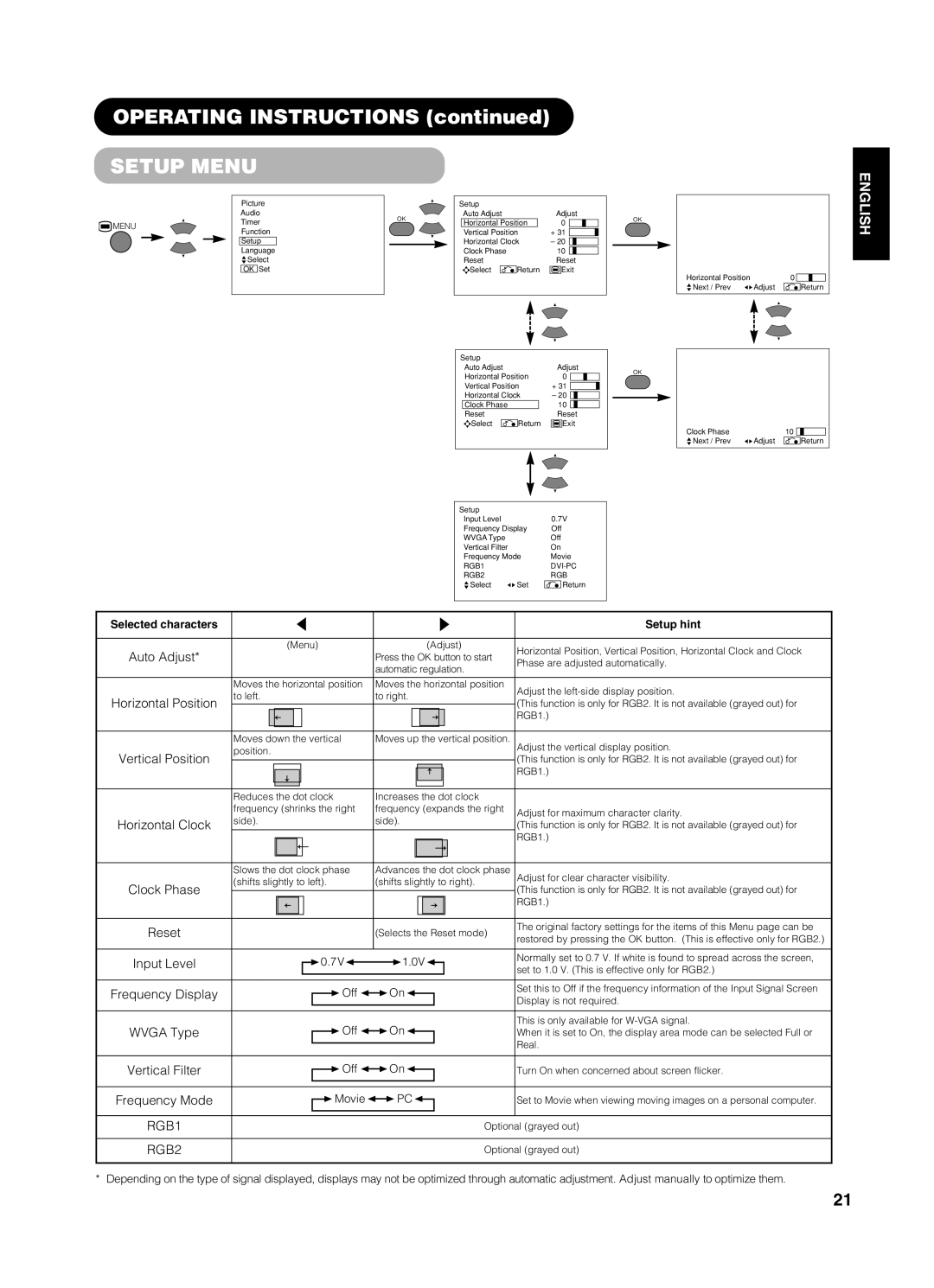 Yamaha pdm-4210 user manual Setup Menu 