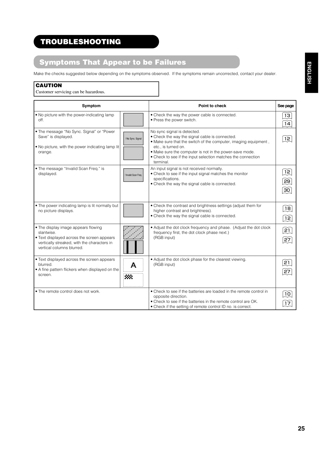 Yamaha pdm-4210 Troubleshooting, Symptoms That Appear to be Failures, Check to see if the input signal matches the monitor 