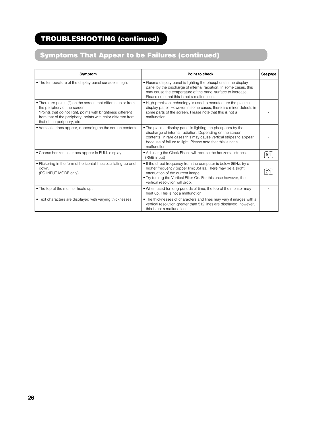 Yamaha pdm-4210 user manual Troubleshooting Symptoms That Appear to be Failures 