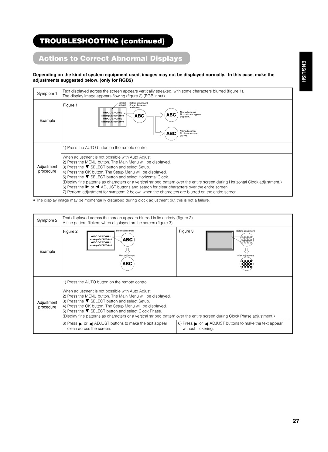 Yamaha pdm-4210 user manual Troubleshooting Actions to Correct Abnormal Displays, Example 