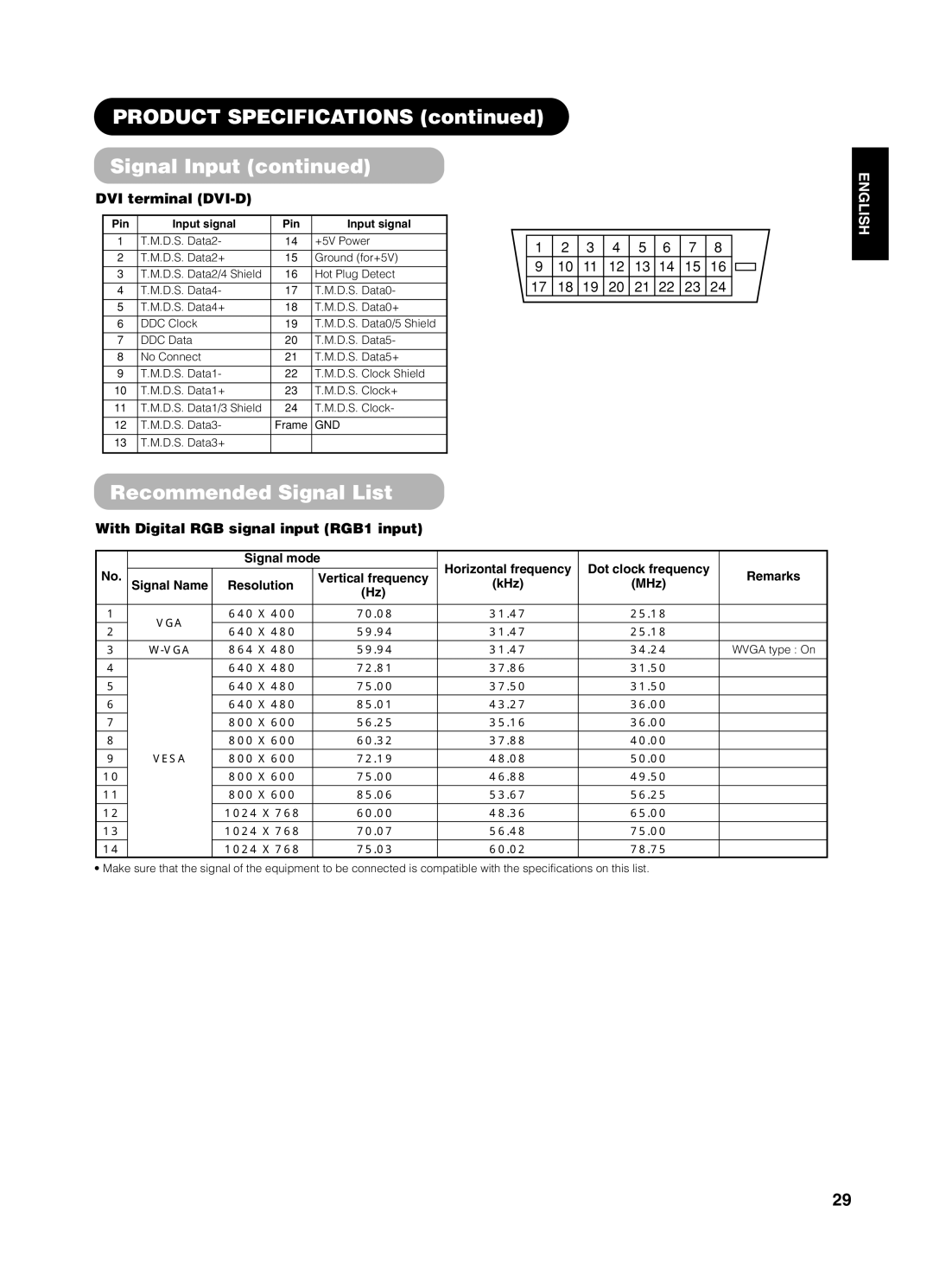 Yamaha pdm-4210 user manual Product Specifications Signal Input, Recommended Signal List, DVI terminal DVI-D, Gnd 