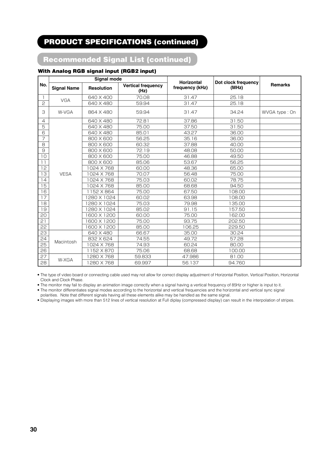 Yamaha pdm-4210 user manual Product Specifications Recommended Signal List, With Analog RGB signal input RGB2 input 