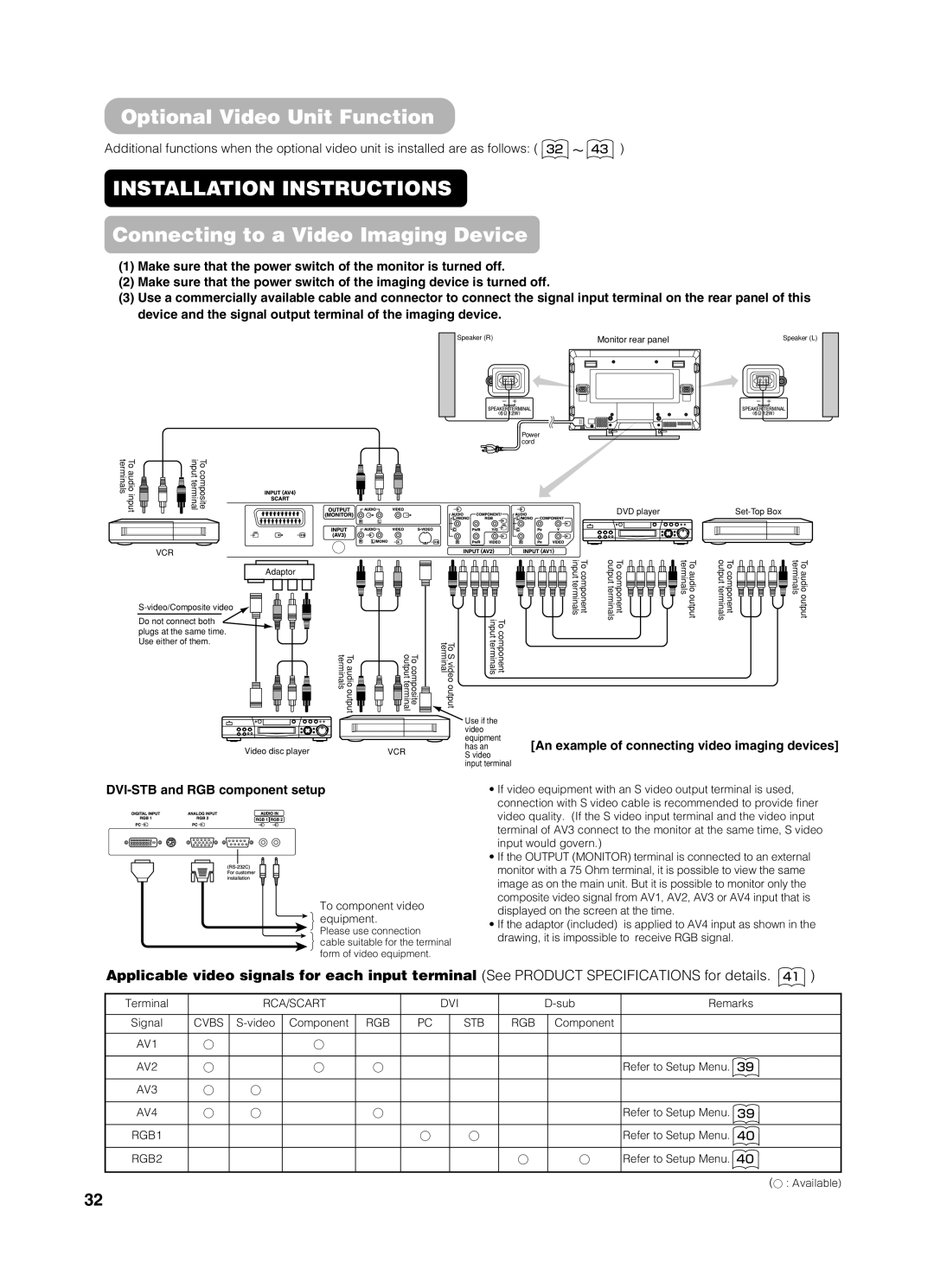 Yamaha pdm-4210 Optional Video Unit Function, Connecting to a Video Imaging Device, DVI-STB and RGB component setup 