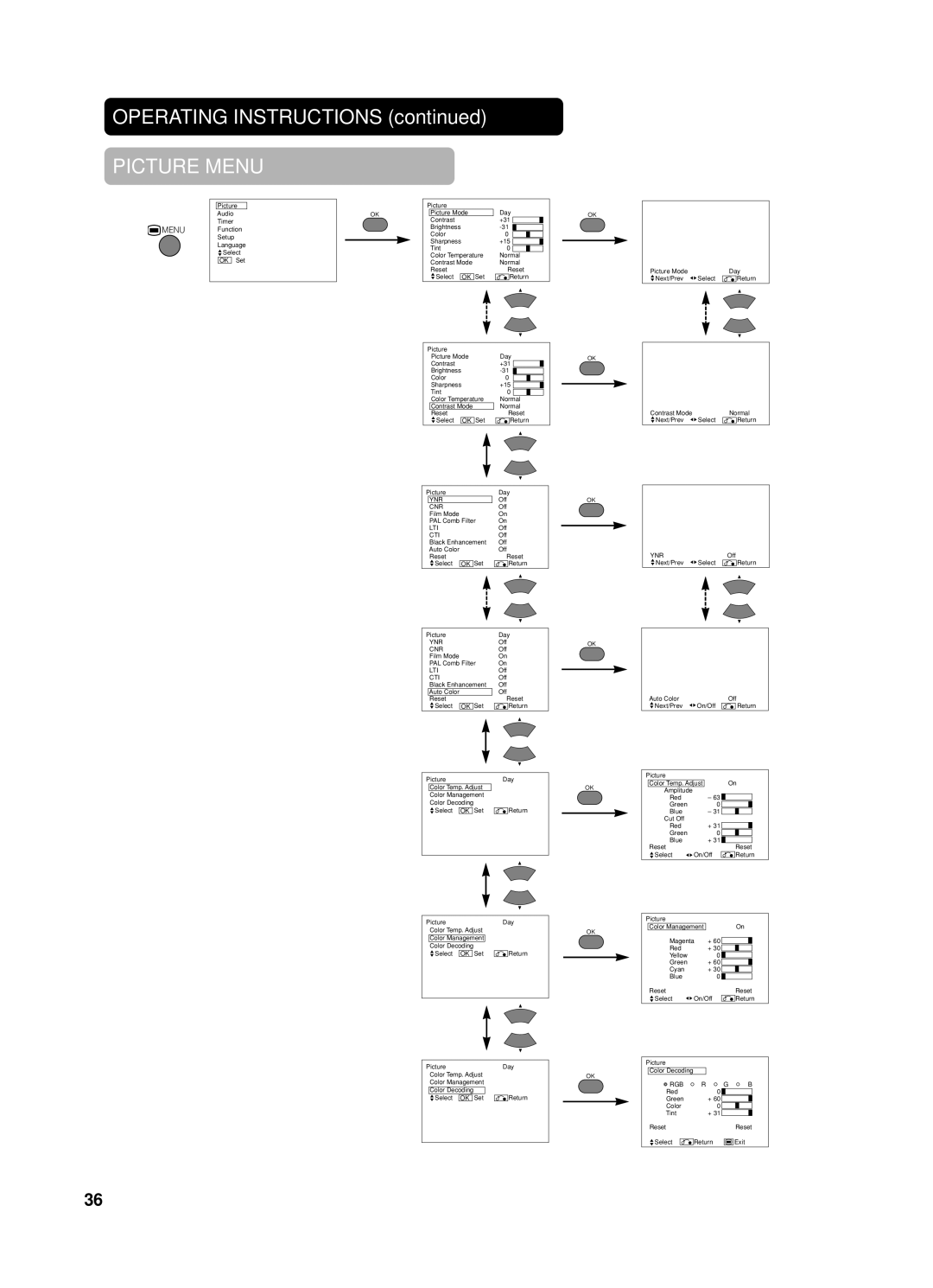 Yamaha pdm-4210 user manual Ynr 