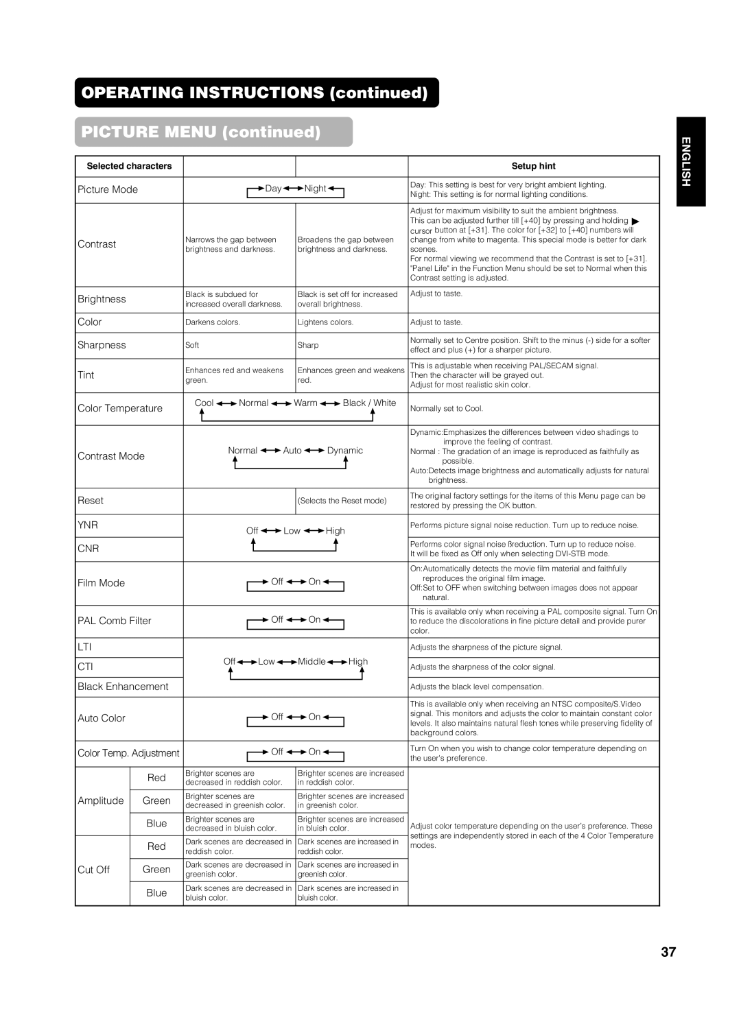 Yamaha pdm-4210 user manual Operating Instructions Picture Menu 