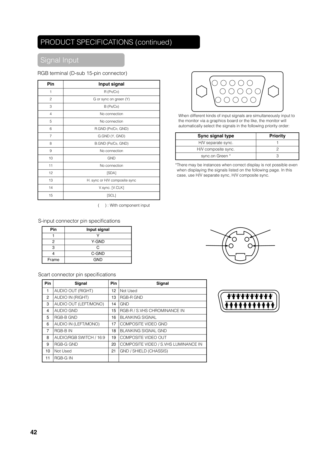 Yamaha pdm-4210 user manual Input connector pin specifications, Scart connector pin specifications, Audio OUT Right, Rgb-G 