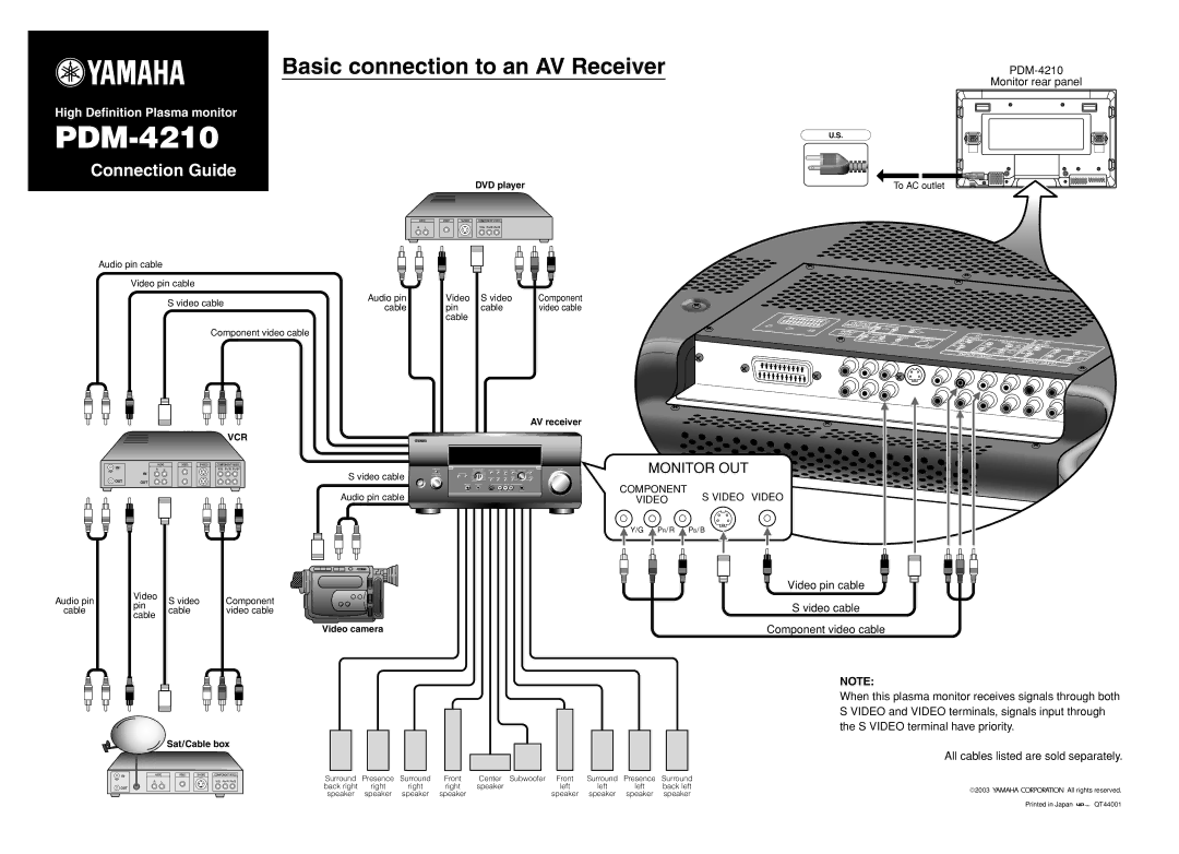 Yamaha pdm-4210 user manual DVD player To AC outlet, AV receiver, Video camera, Sat/Cable box, Video cable 