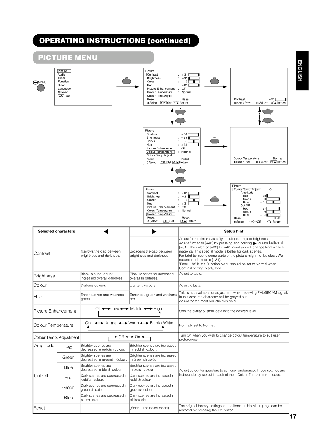 Yamaha PDM-4210E user manual Picture Menu 