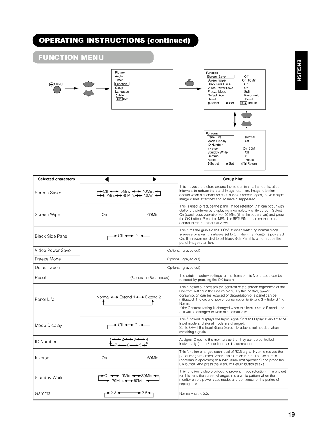 Yamaha PDM-4210E user manual Function Menu 