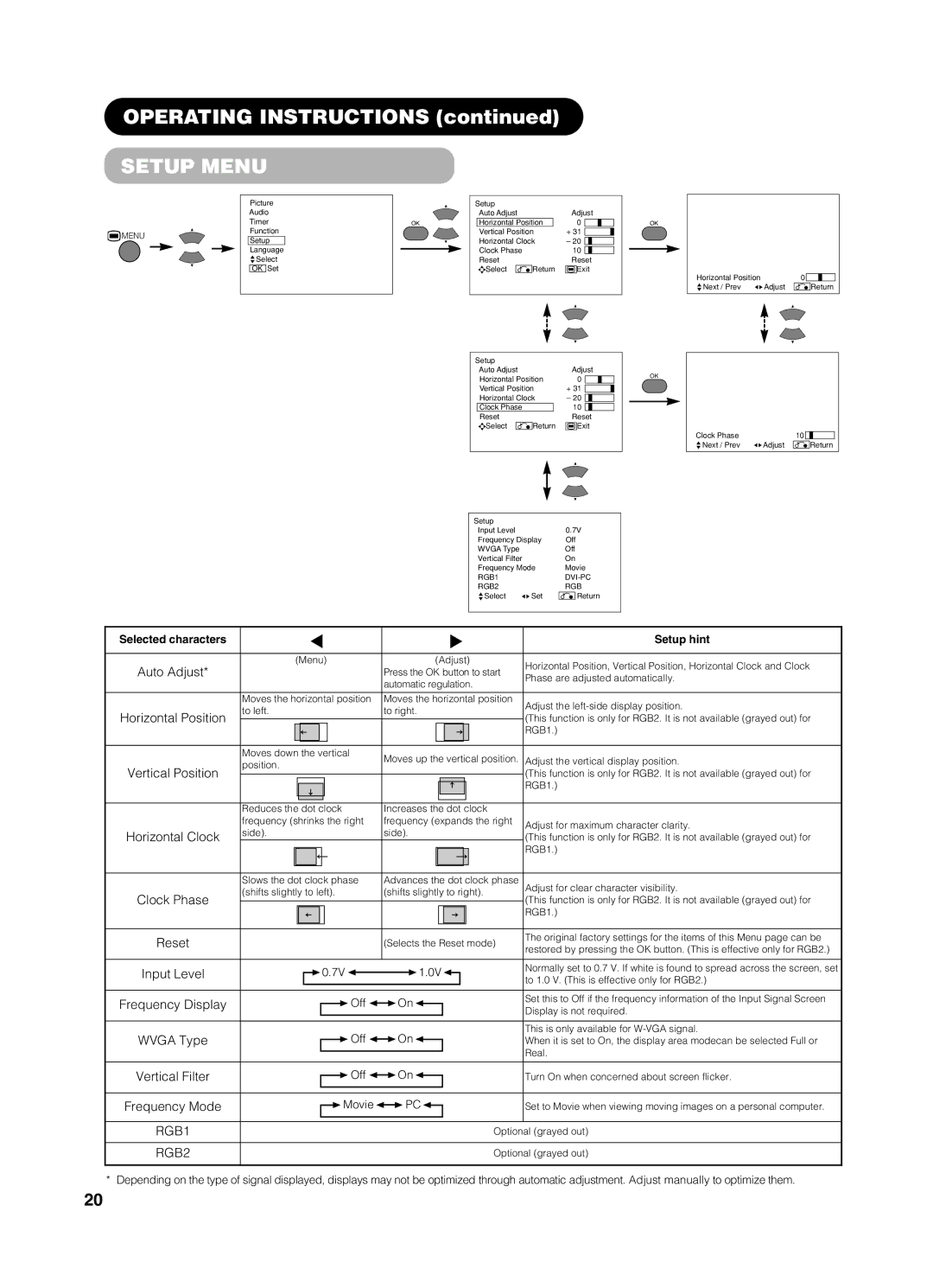 Yamaha PDM-4210E user manual Setup Menu, Movie 