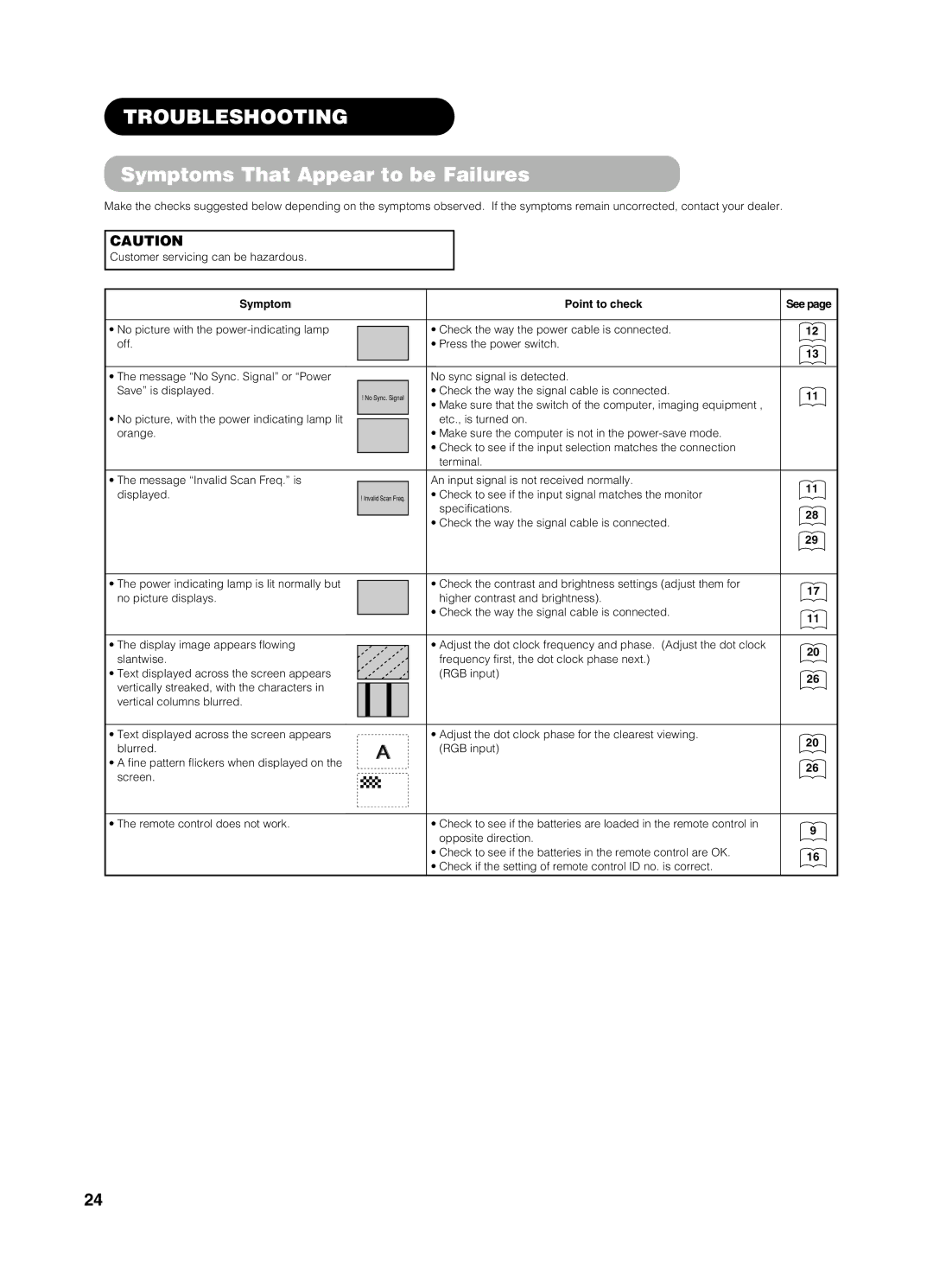 Yamaha PDM-4210E user manual Troubleshooting, Symptoms That Appear to be Failures, Symptom Point to check See, Terminal 