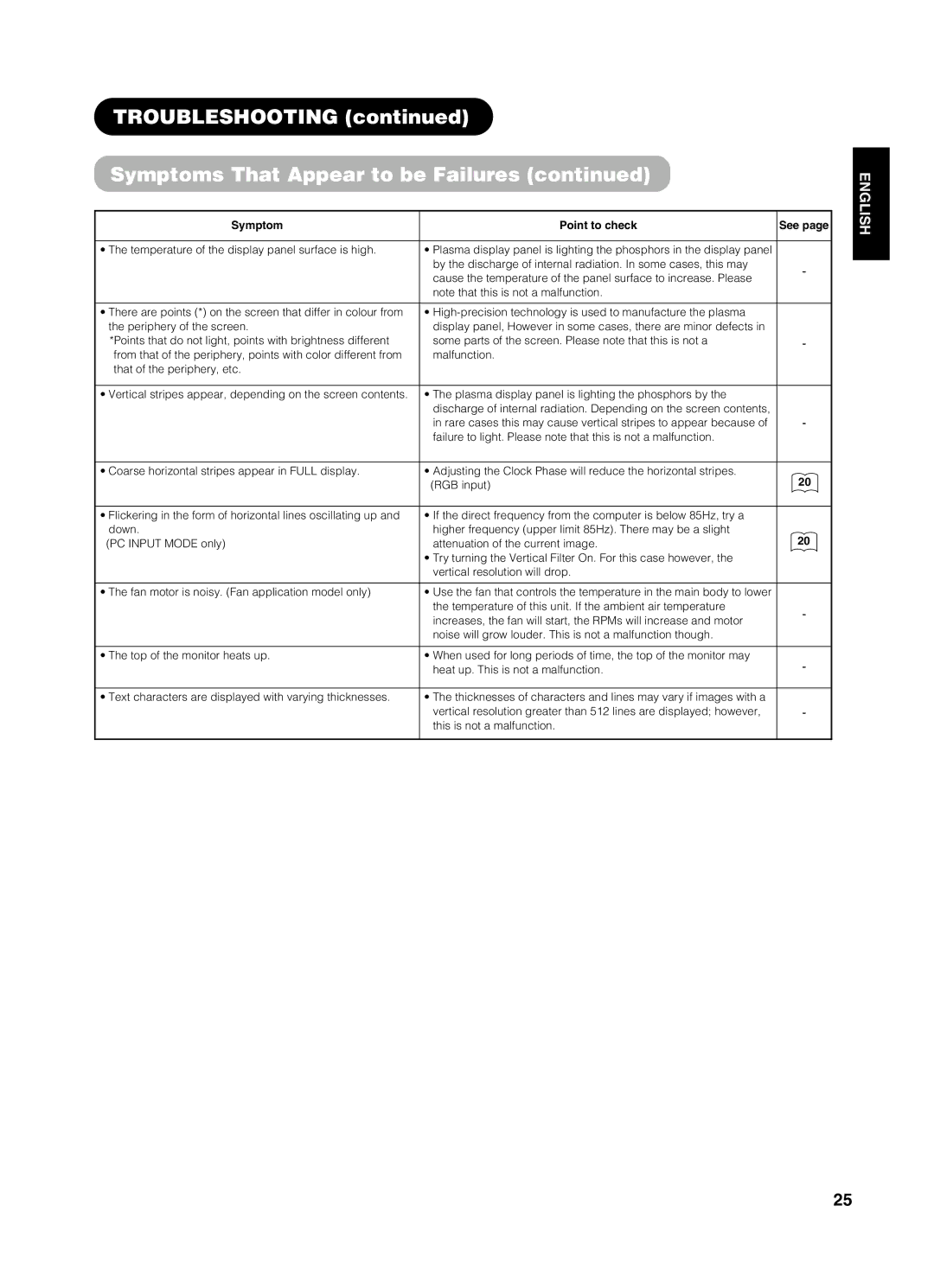 Yamaha PDM-4210E user manual Troubleshooting Symptoms That Appear to be Failures 