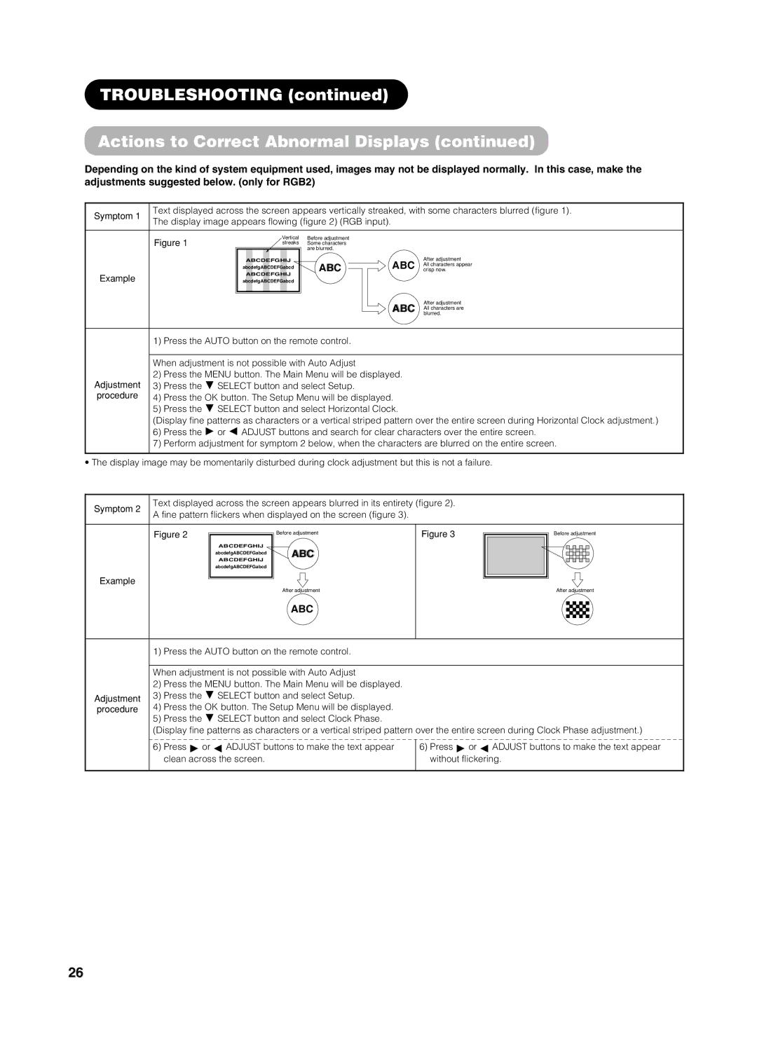 Yamaha PDM-4210E user manual Troubleshooting Actions to Correct Abnormal Displays, Example 