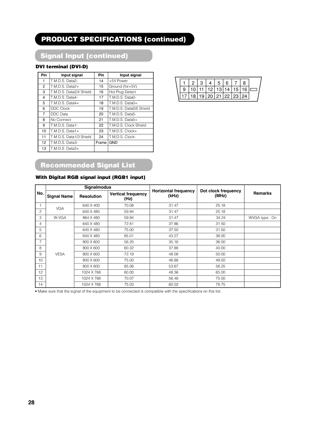 Yamaha PDM-4210E Product Specifications Signal Input, Recommended Signal List, DVI terminal DVI-D, Pin Input signal 