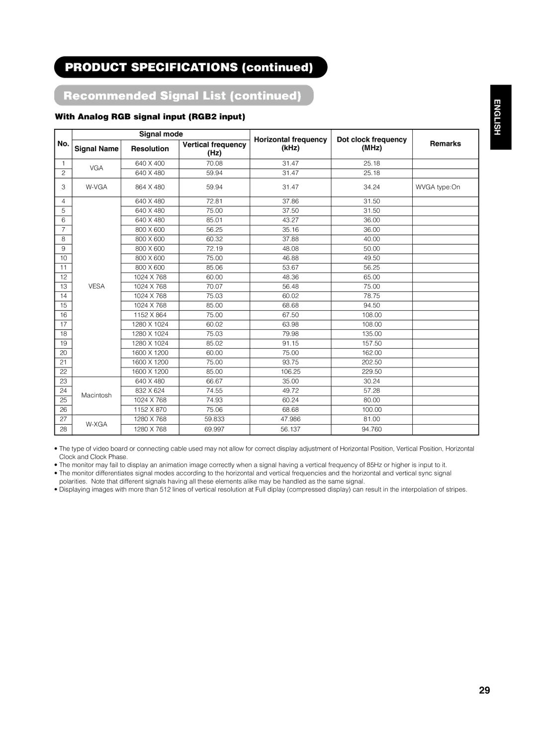 Yamaha PDM-4210E user manual Product Specifications Recommended Signal List, With Analog RGB signal input RGB2 input 