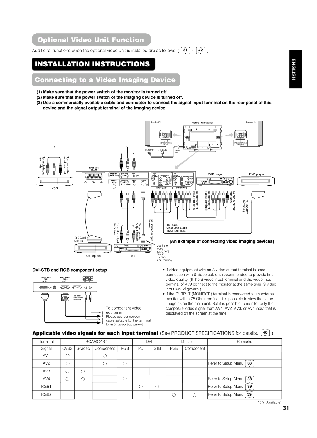 Yamaha PDM-4210E Optional Video Unit Function, Connecting to a Video Imaging Device, DVI-STB and RGB component setup 