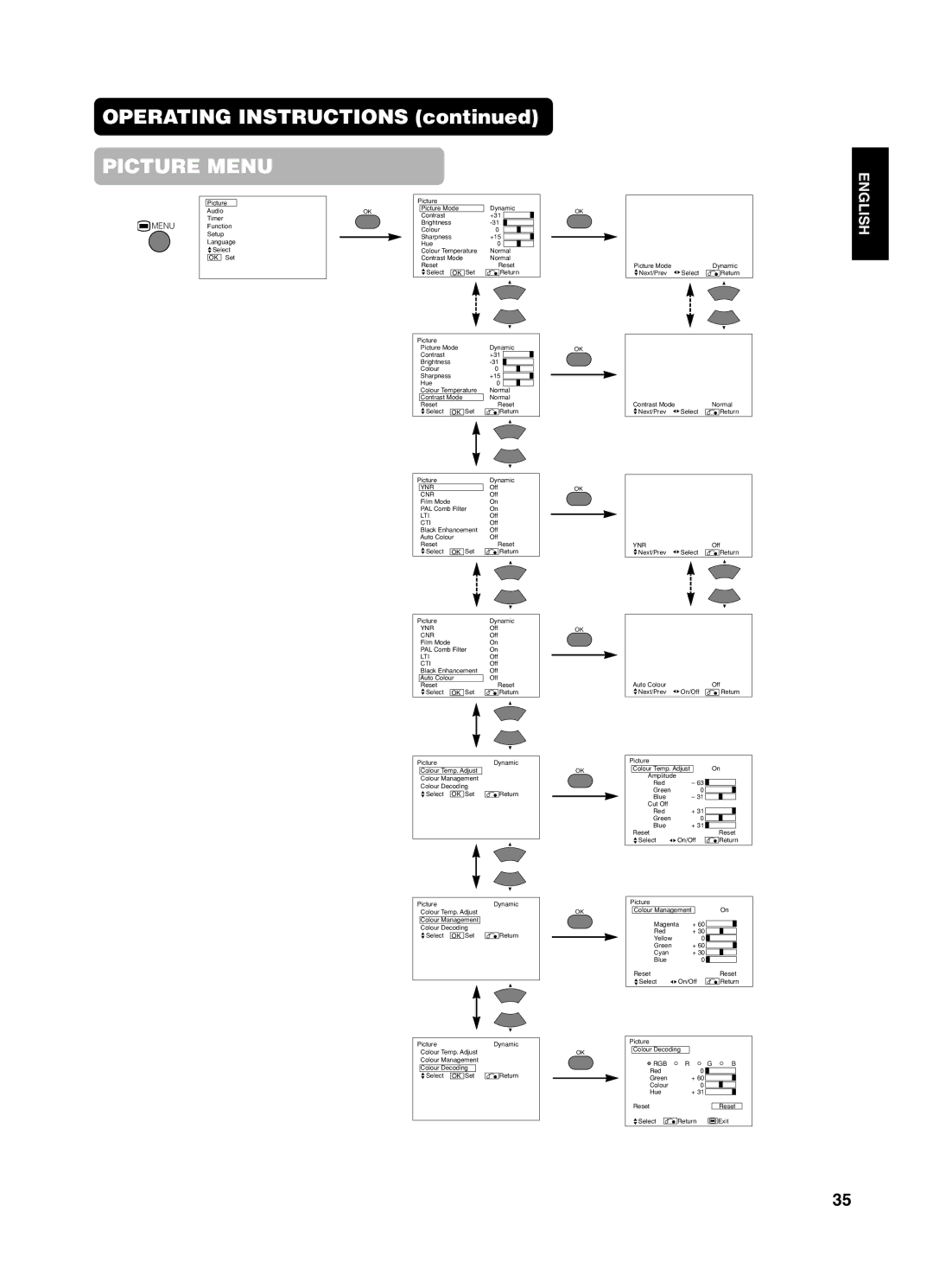 Yamaha PDM-4210E user manual Ynr 