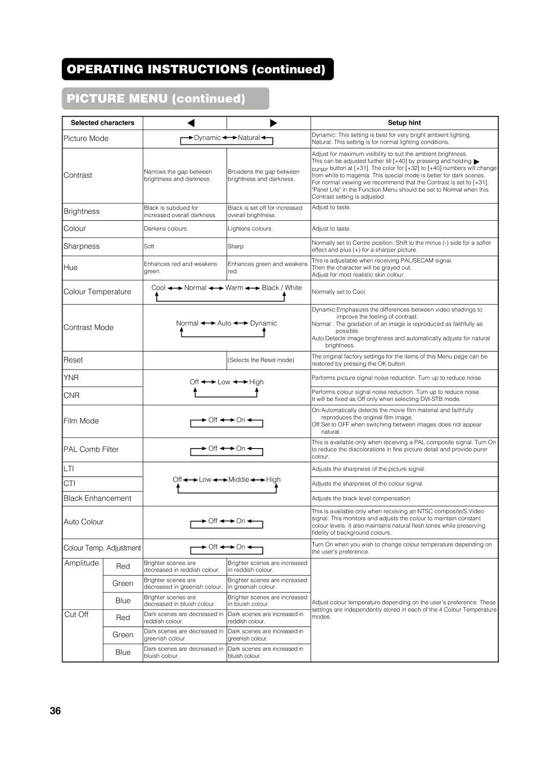 Yamaha PDM-4210E user manual Operating Instructions Picture Menu, Film Mode PAL Comb Filter, Black Enhancement Auto Colour 