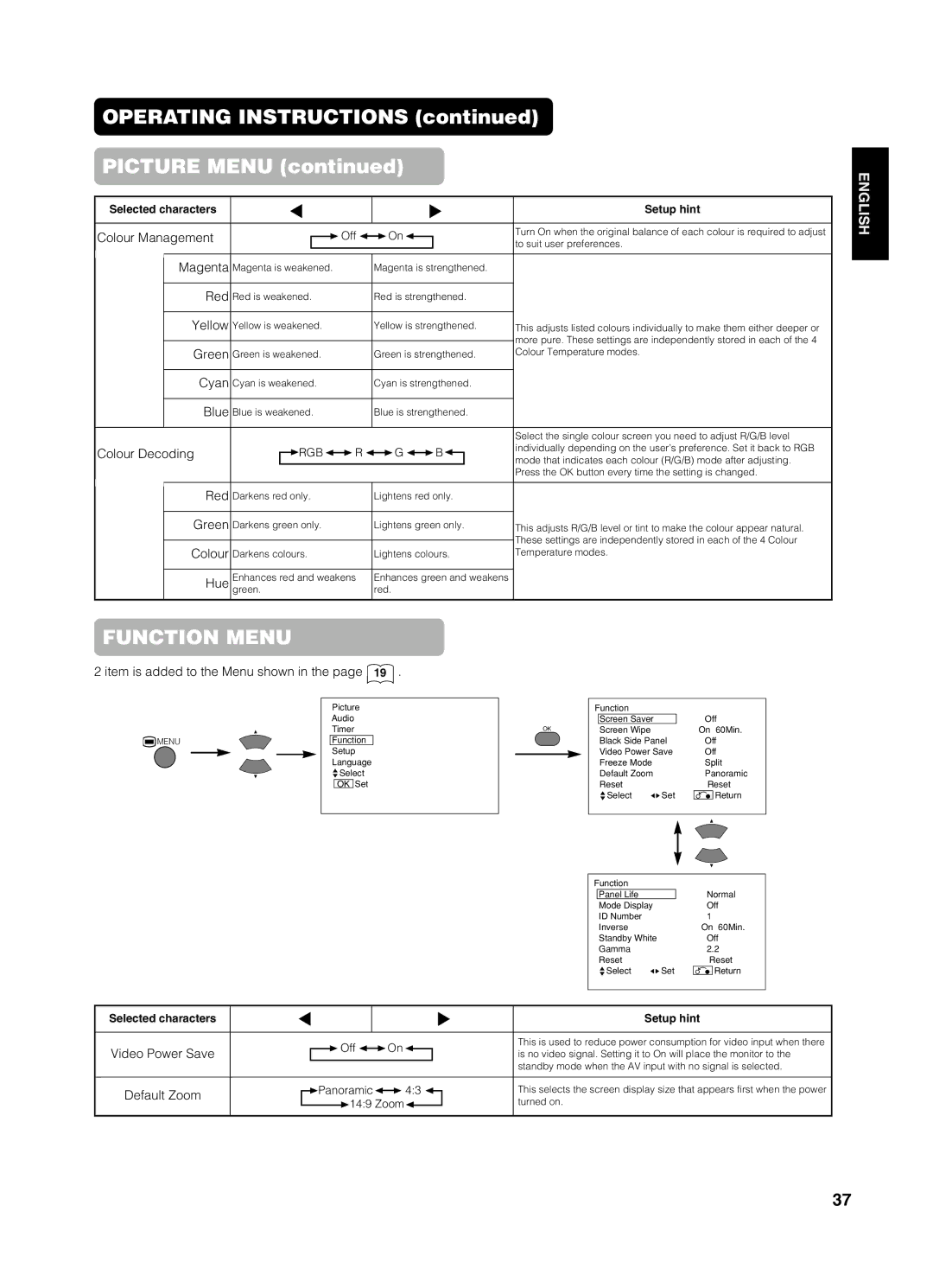 Yamaha PDM-4210E user manual Colour Management, Magenta, Red, Yellow, Green, Cyan, Blue, Colour Decoding 