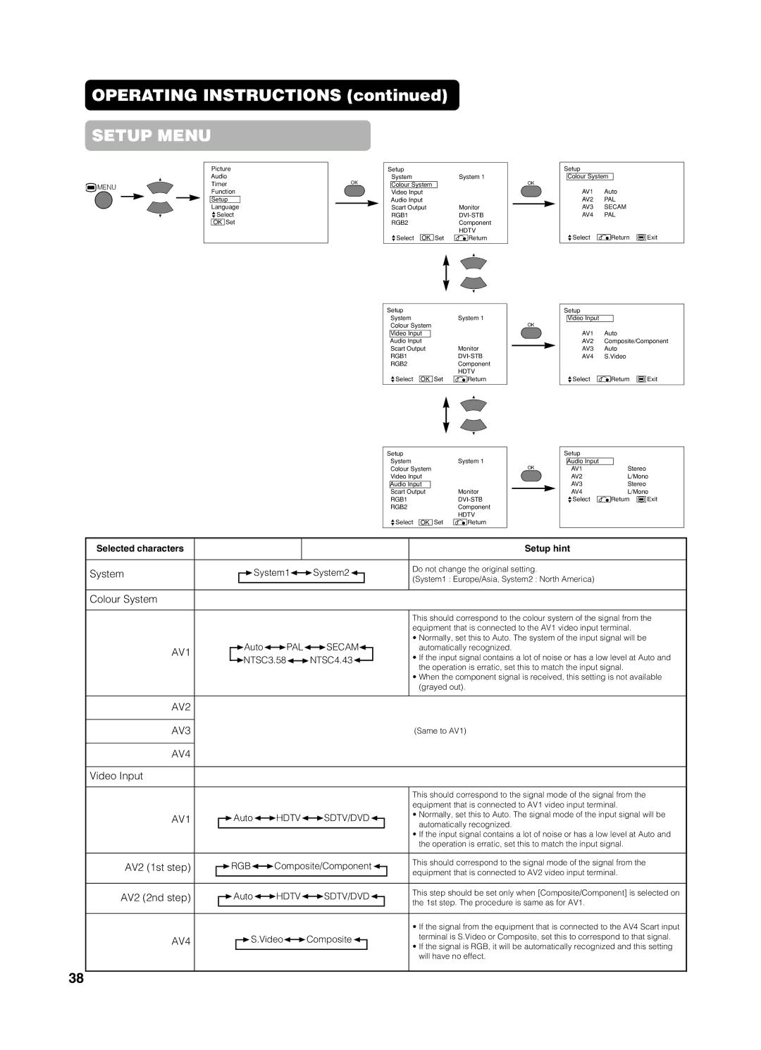 Yamaha PDM-4210E user manual System Colour System, Video Input, AV2 1st step AV2 2nd step 