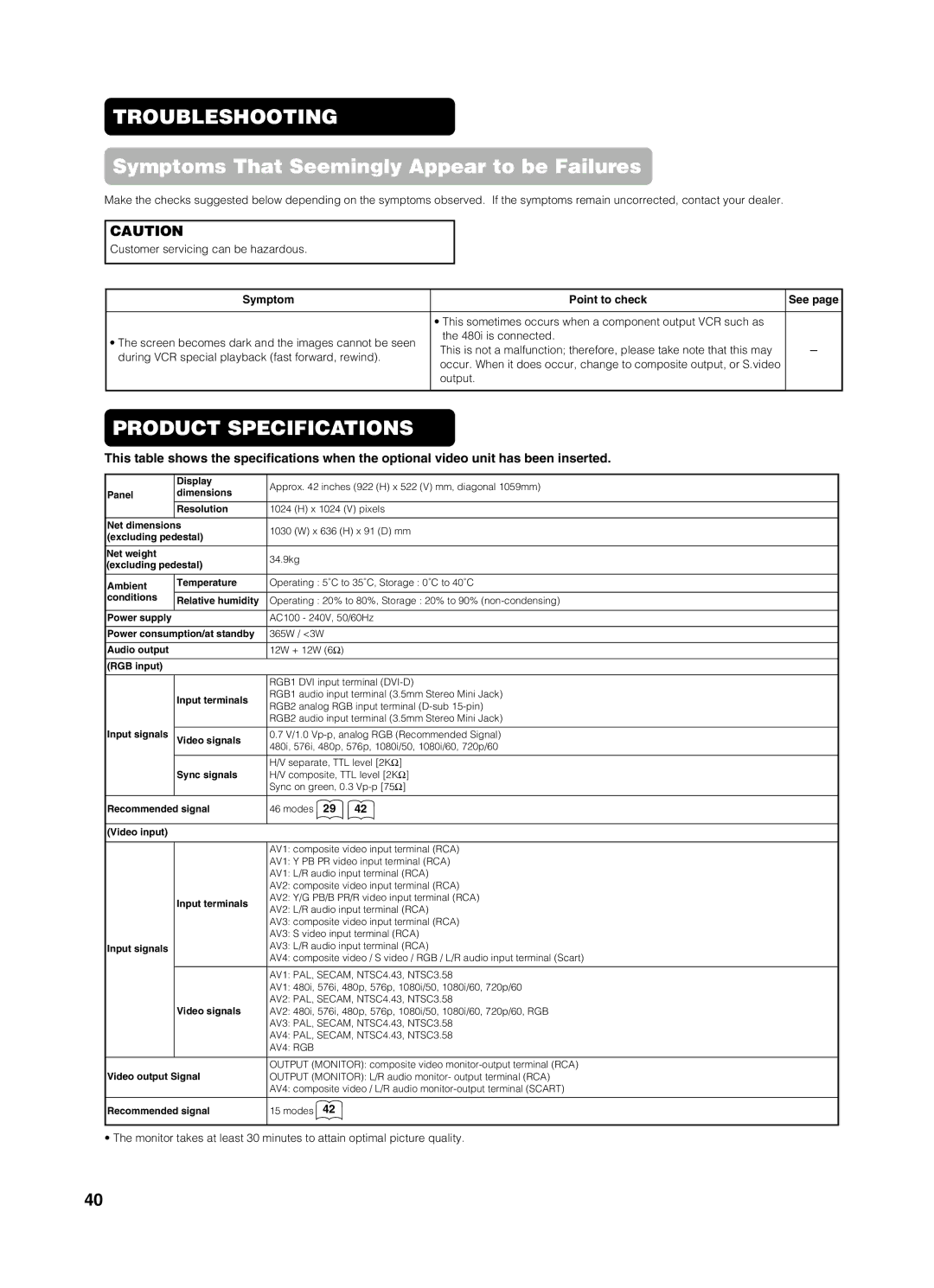 Yamaha PDM-4210E user manual Symptoms That Seemingly Appear to be Failures, Symptom Point to check 