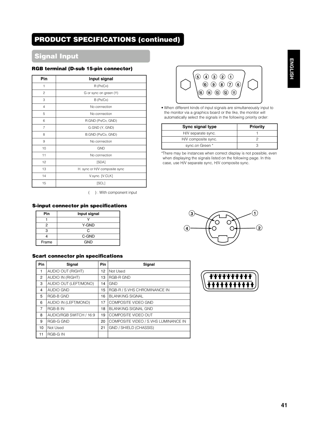 Yamaha PDM-4210E user manual Input connector pin specifications, Scart connector pin specifications, Pin Signal, Not Used 