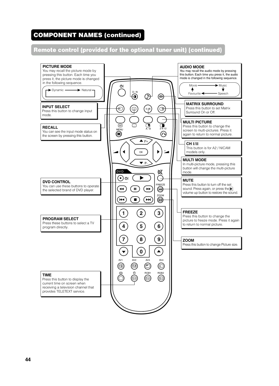 Yamaha PDM-4210E Press this button to change input mode, Press these buttons to select a TV program directly, Models only 