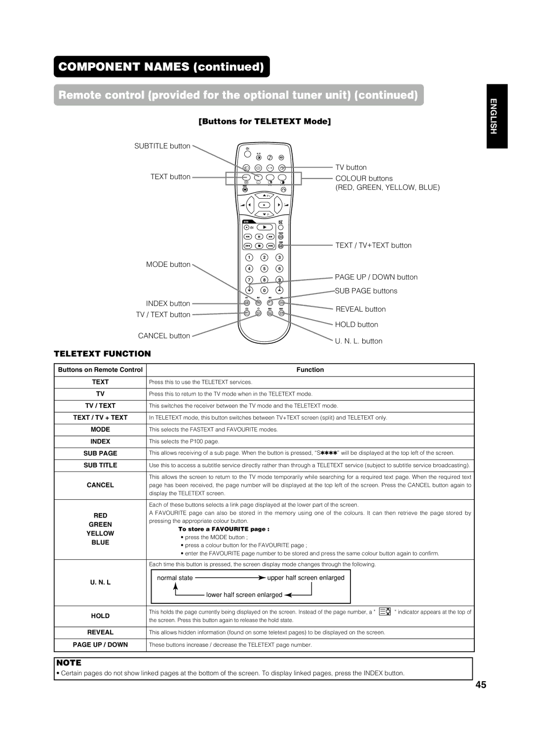 Yamaha PDM-4210E user manual Buttons for Teletext Mode 