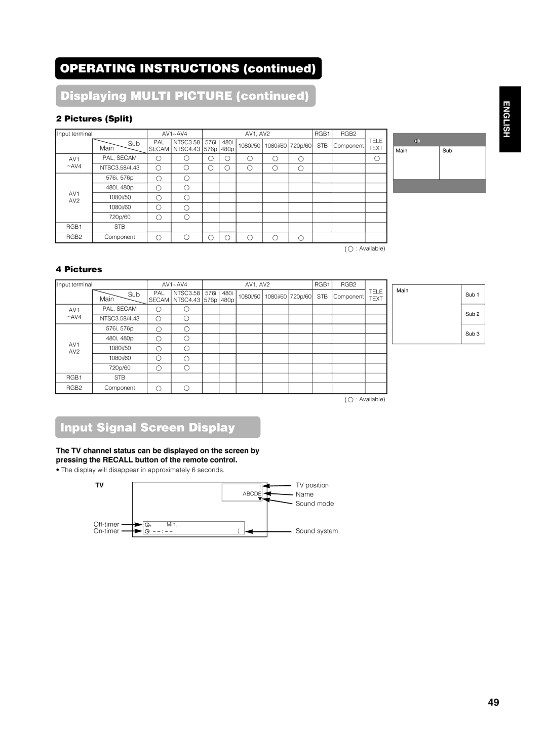 Yamaha PDM-4210E user manual Pictures, Name, Sound mode, Off-timer 