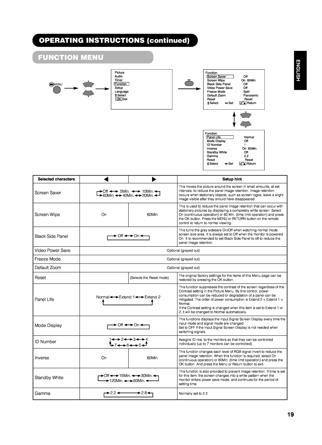 Yamaha PDM-4210E user manual OPERATING INSTRUCTIONS continued FUNCTION MENU, English 